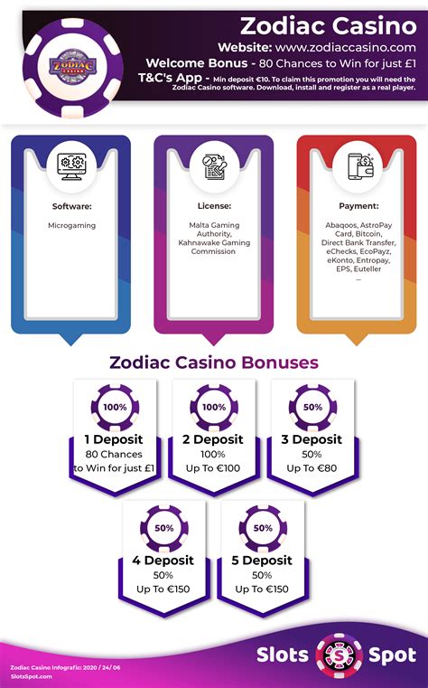 Zodiac Casino Bonus Codes & No Deposit Bonuses (2024).